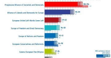 Social-democrații ratează șansa de a obține președinția Comisiei Europene după Brexit